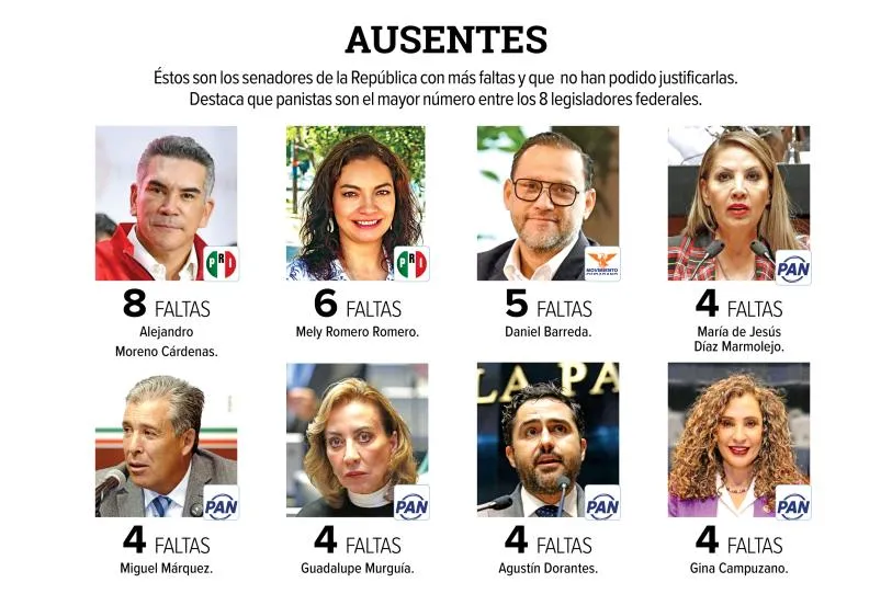 Ventanean a Miguel Márquez como Senador faltista