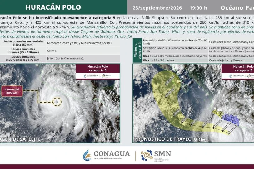 Huracán Polo alcanza nuevamente la categoría 5